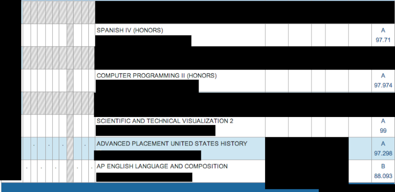 Halfway Mark of the Second Semester Grades10