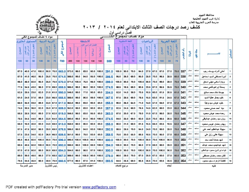 نتيجة الصف الثالث الابتدائي الفصل الدراسي الأول للعام 2013/2014 311