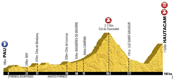 Etape du Tour Edt14_10