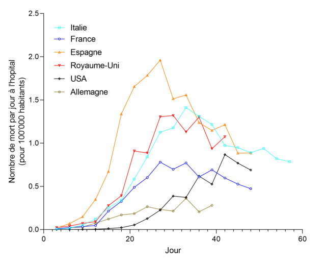 Le coronavirus COVID-19 - Infos, évolution et conséquences - Page 39 Per_1018