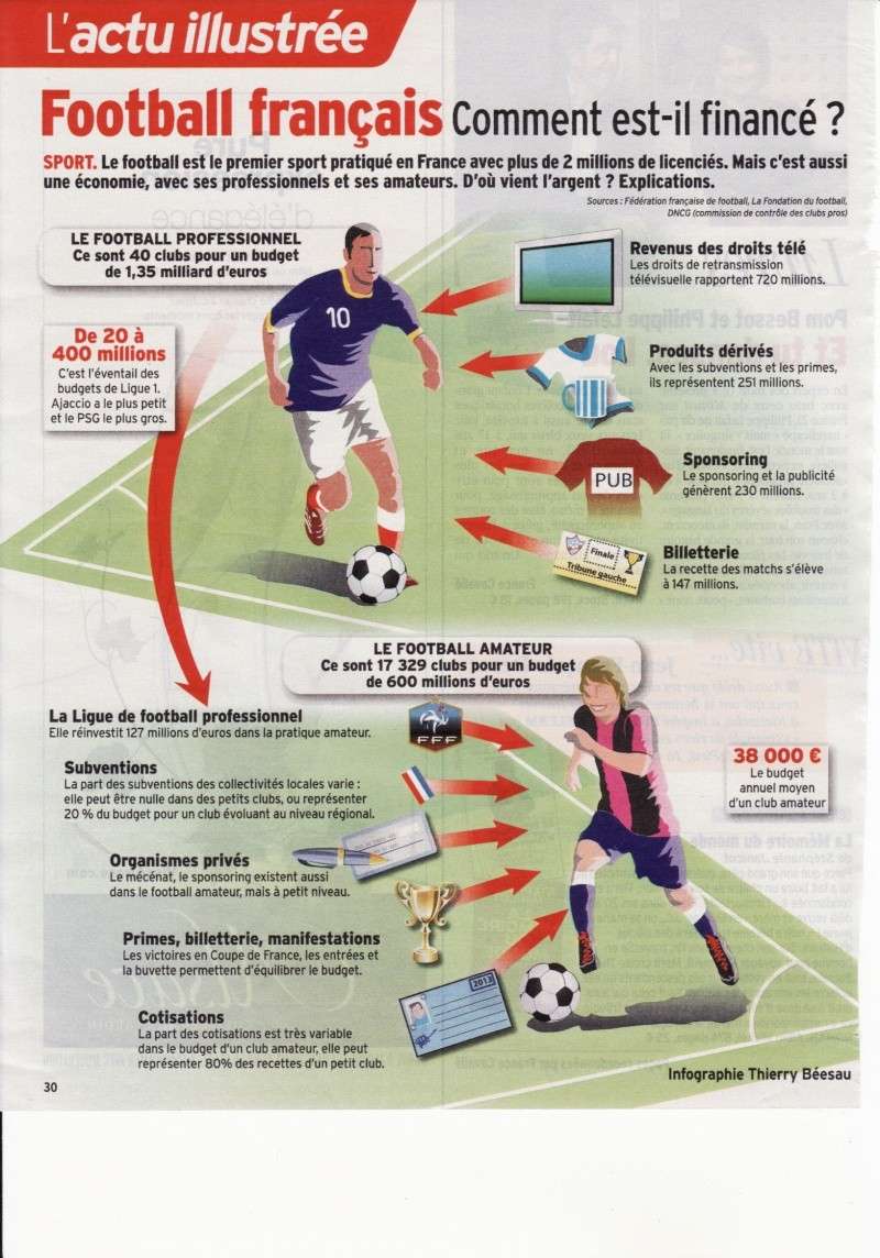 Source Télé 7 jours : Football Français, Comment est il financé ? Footba10