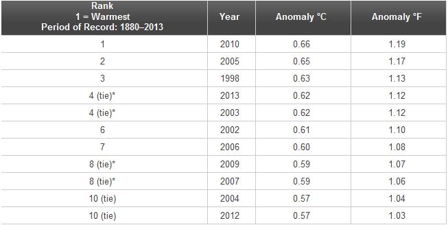 Le anomalie termiche settimanali e mensili - Pagina 3 Eee10