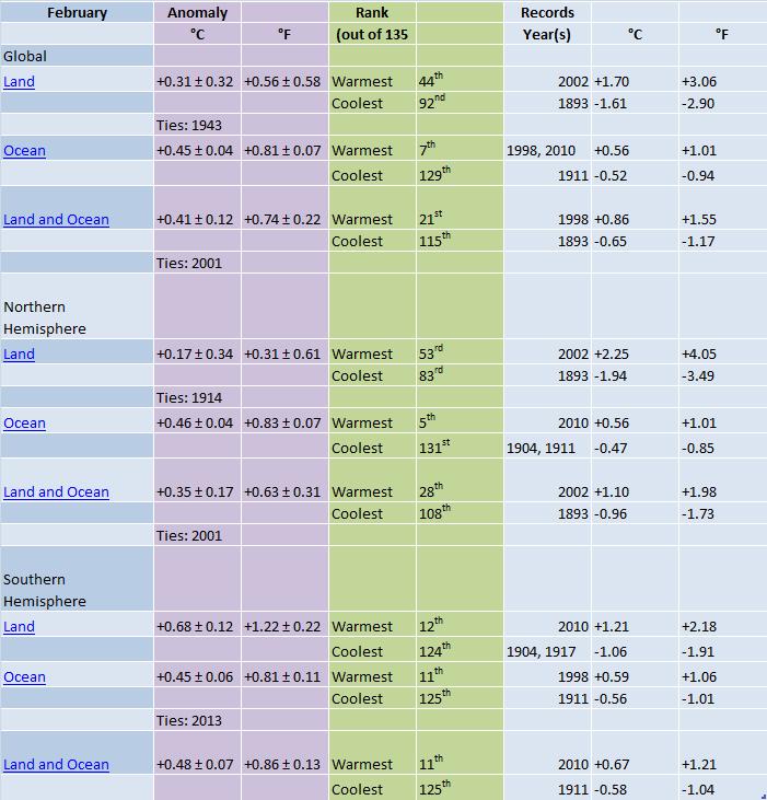 Le anomalie termiche settimanali e mensili - Pagina 4 Immagi14