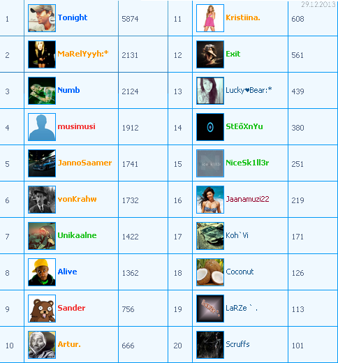 Foorumi statistika Favalp11