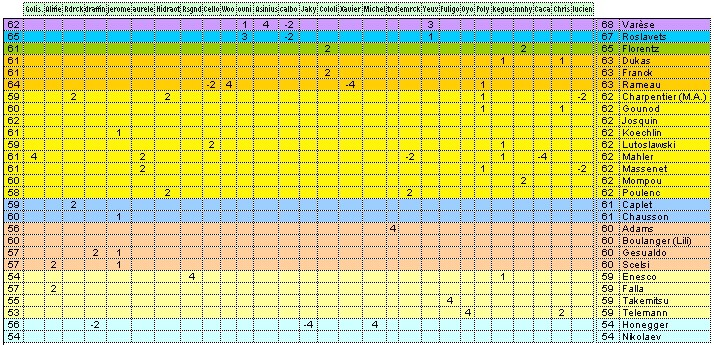 Le Jeu des Compositeurs - LE RETOURRRRRR - Page 20 Class11