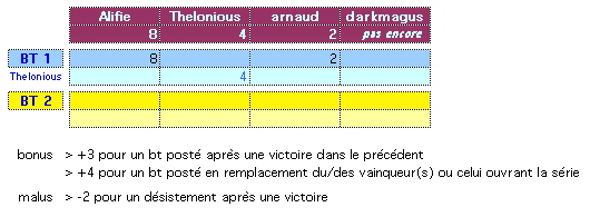 BT à étapes du JAZZCLUB - Page 2 Classb10
