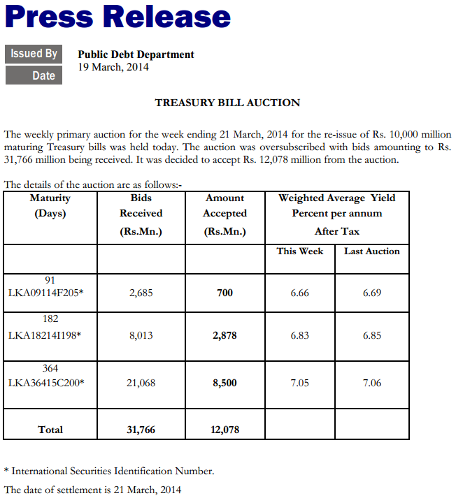 Sri Lanka Treasuries edge lower Cbsl12