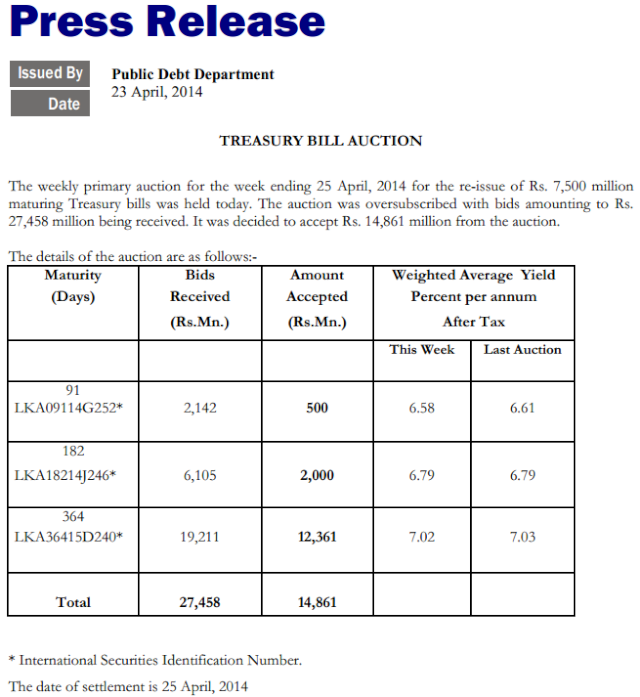 Sri Lanka Treasuries slightly down Cbsl18