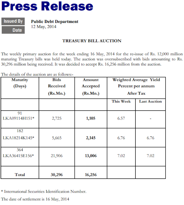 Treasury bill auction held on 12 May 2014 Cbsl22