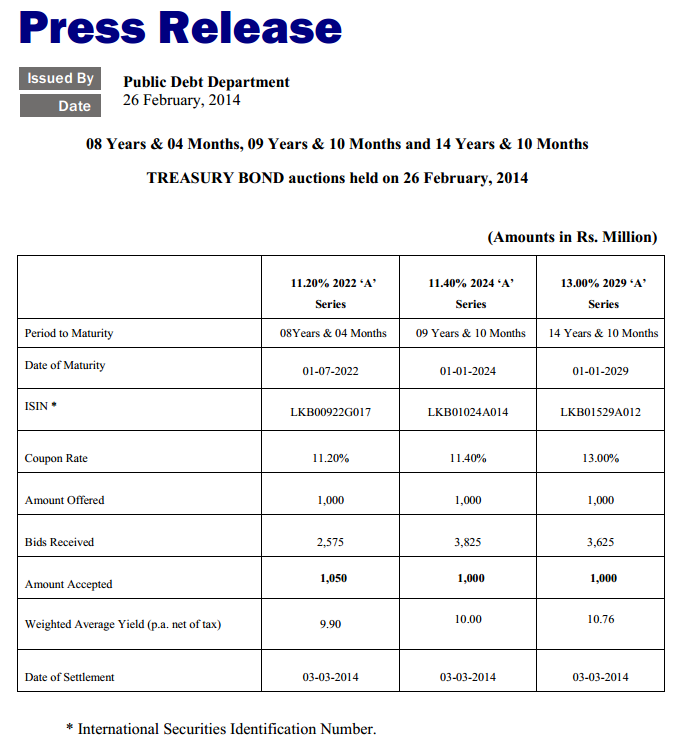 Treasury Bond auctions held on 26 February 2014 Tb10