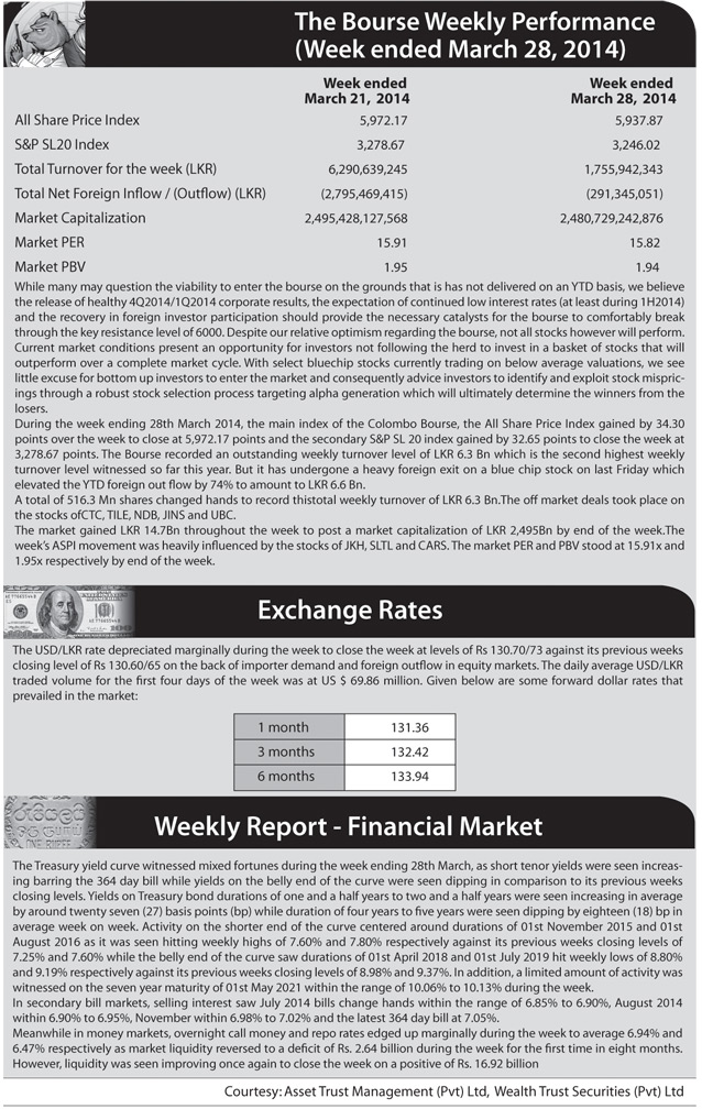 The Bourse Weekly Performance (Week ended  March 28, 2014) Z_p-5225