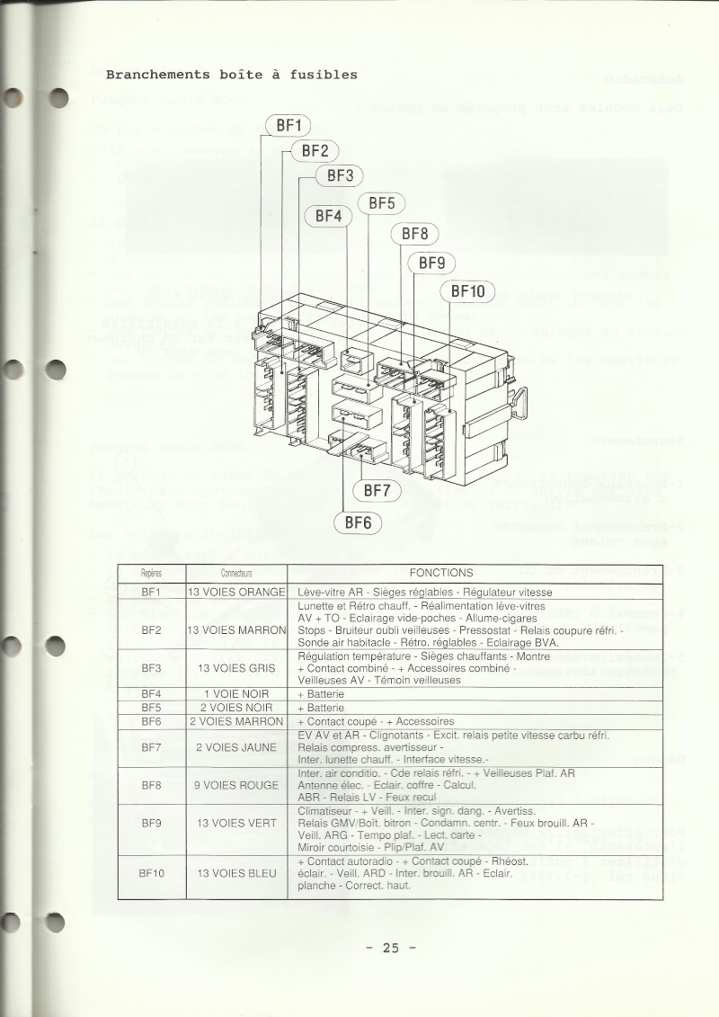 brochure 405 en general (scans perso) 405_2510