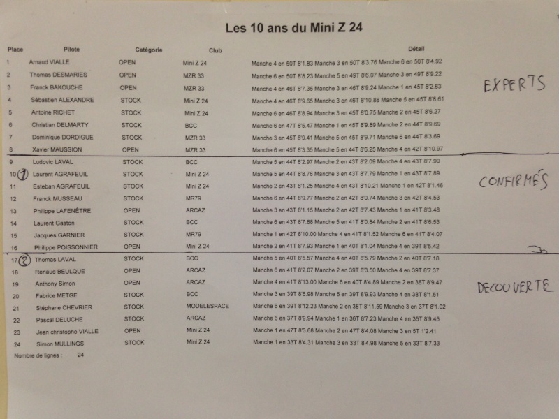 Course amicale du Mini Z 24 à Boulazac les 15 et 16 Mars 2014 Image14