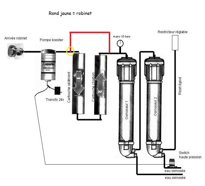 Baisser mes nitrates ? - Page 2 L_osmo10