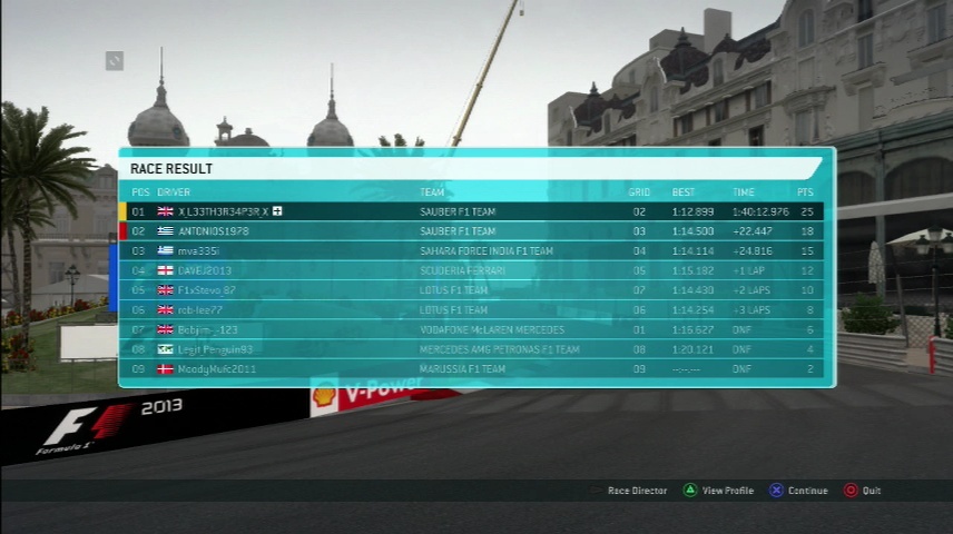 Monaco GP - Qualifying & Race Results F1_20123