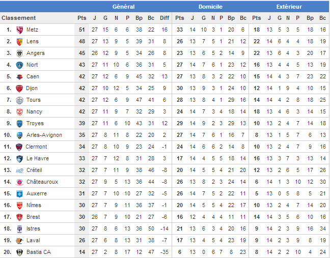  [Les Pronos de Fred 2013-2014]28eme journée Caen-Nîmes le 13/05 27eme_11