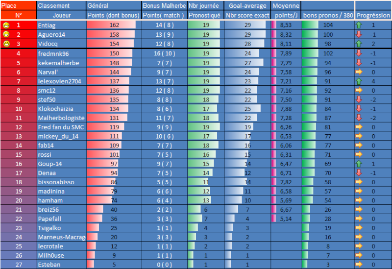[Les Pronos de Fred 2013-2014]20eme journée Classe31