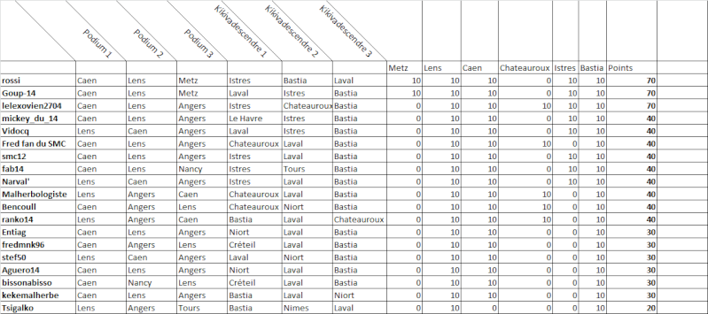 Classement final saison 2013/2014 Classe75