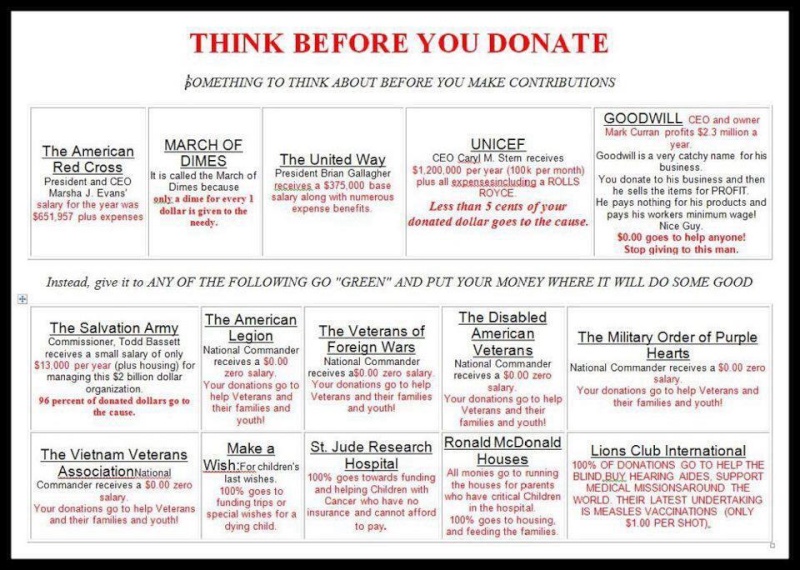 Think before you give. On_giv10
