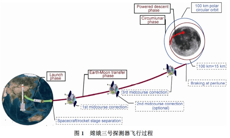 CZ-3B (Chang'e 3) - XSLC - 1.12.2013 - Page 8 Qcenui10