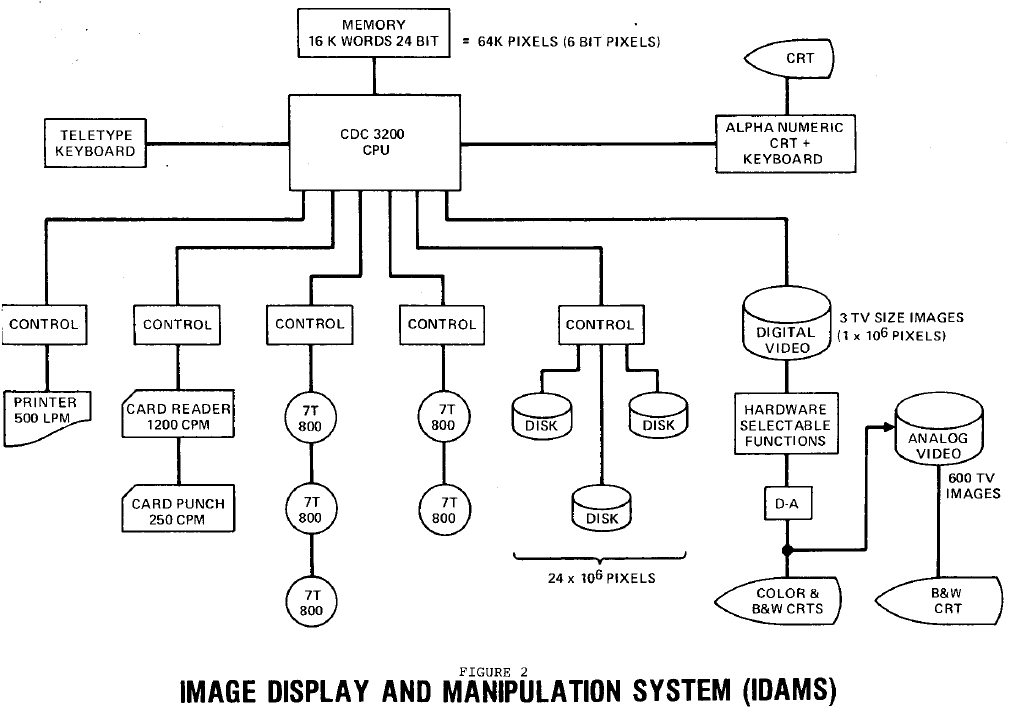 Early Digital Image Processing  Idamss10