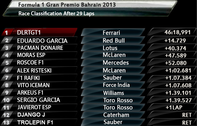 Resultados 4ª Carrera Temporada 2013-2014 Gp Bahrain Bandic47