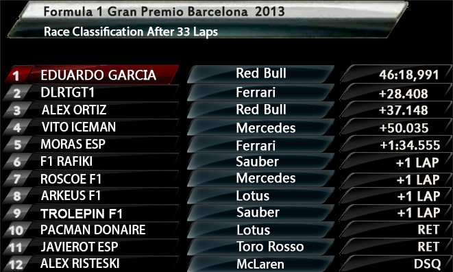 Resultados 5ª Carrera Temporada 2013 - 2014 Gp Barcelona Bandic50