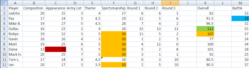 Astro-light Tournament results Tourna11