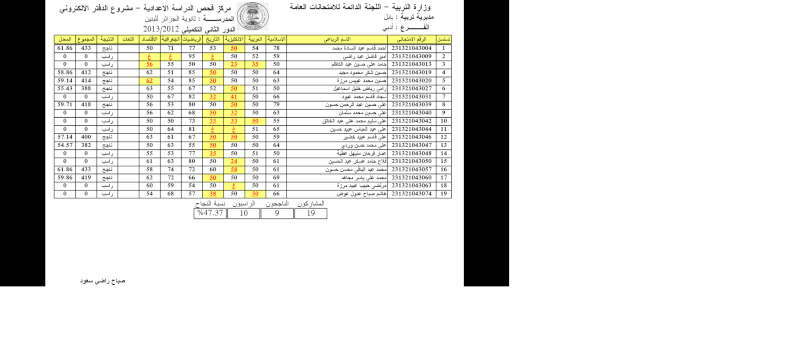 نتائج الدور الثالث ثانوية الجزائر وشط العرب Hhhhhh10