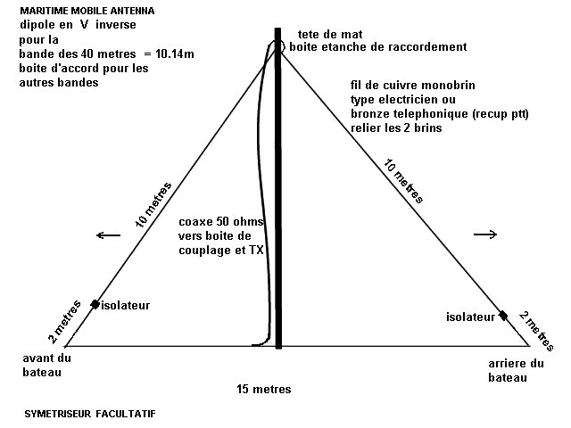 Antenne en V (maritime mobile) Bateau10