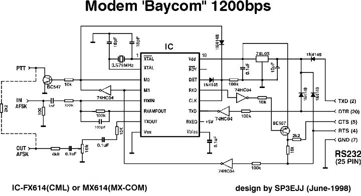 Modems Baycom à base de 7910 et FX614 Baycom10
