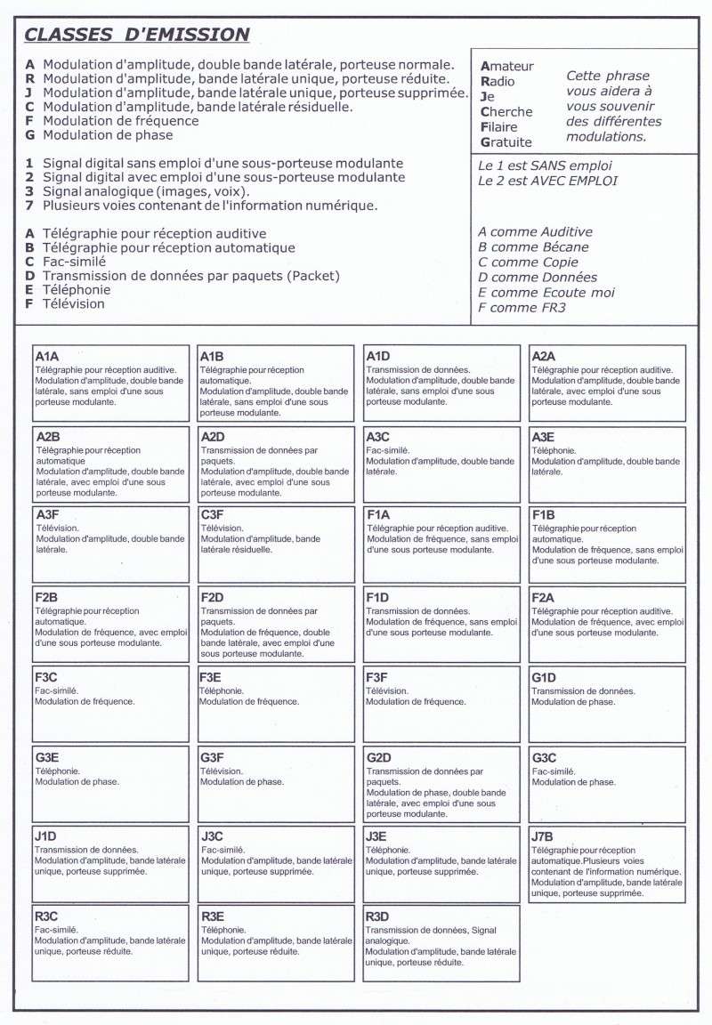 Classes d’Émission Classe10