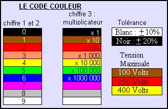 Le Condensateur Codeco10