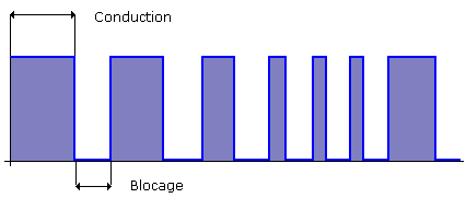 Les Alimentations à Découpage Et Convertisseurs DC-DC Dcdc410