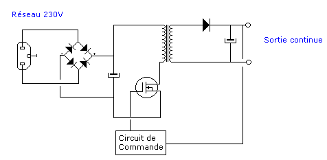 Les Alimentations à Découpage Et Convertisseurs DC-DC Dcdc510