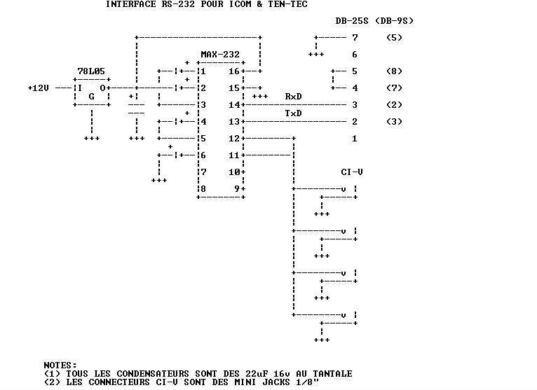 Les Interfaces C.A.T Image810