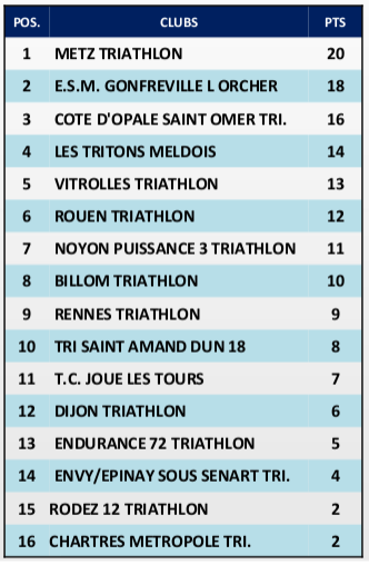 Grand prix D1 duathlon Les Herbiers 6 Avril Classe10