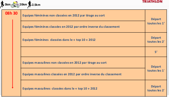 coupe de france  Heures10