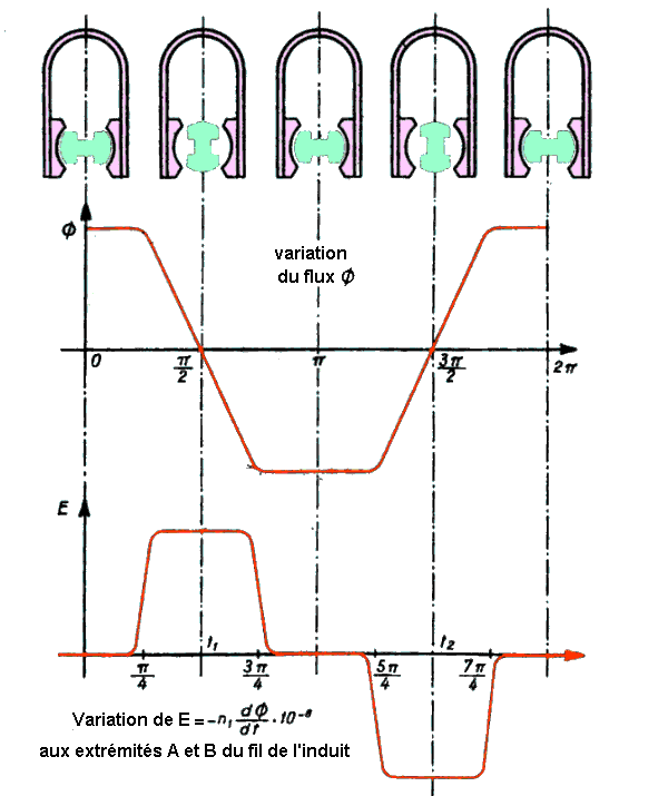 J'ai besoin d'aide pour un premier re-démarrage du moteur - Page 4 Flux_m10