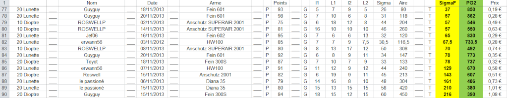 cible - Concours permanent bimestriel "groupement & 100pts" sur cible CC A4 - Page 6 Cc10