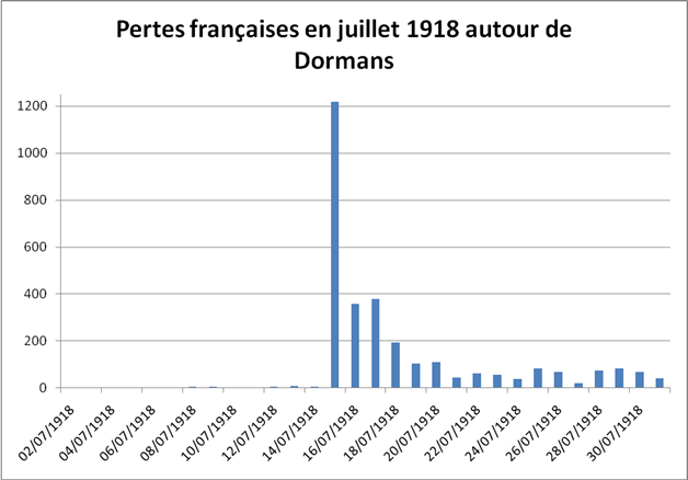 LISTE des Français tombés autour de Dormans 1914-1918 Image010