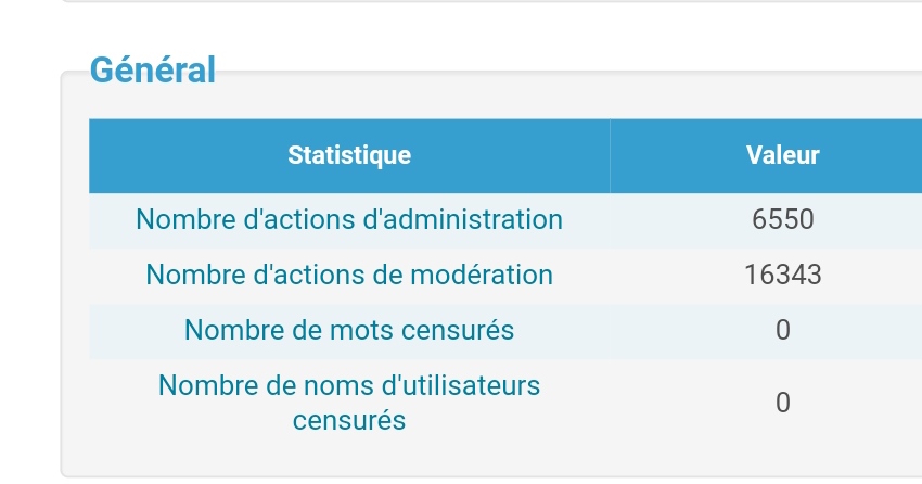 Anonyme dans panneau de configuration  Img_2034