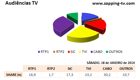 Audiências de Sábado - 18-01-2014 1111