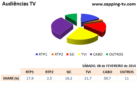 Audiências de sábado - 08-02-2014 1133