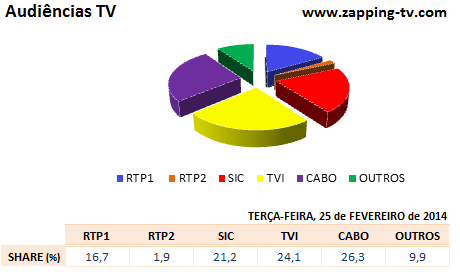 Audiências de terça-feira - 25-02-2014 1151