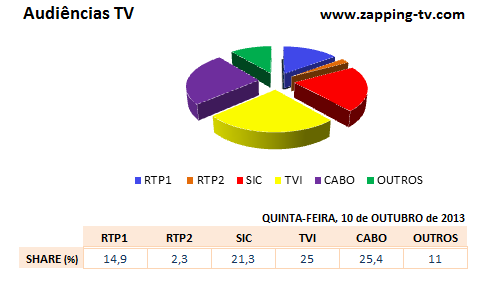  Audiências de quinta-feira - 10-10-2013 116