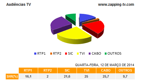 Audiências de 4ª feira - 12-03-2014 1168