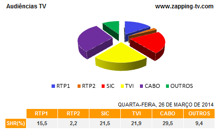 Audiências de quarta-feira - 26-03-2014 1183