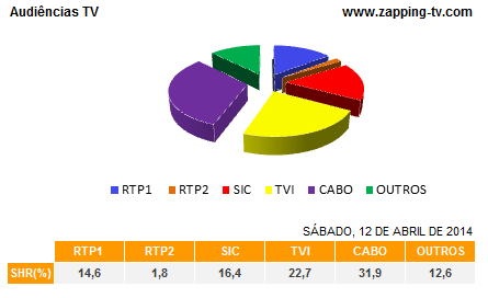 Audiências de Sábado - 12-04-2014 1203