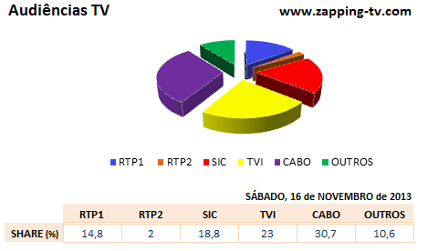 Audiências de Sábado - 16-11-2013 149